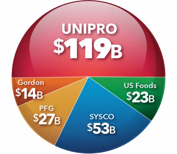 Unipro